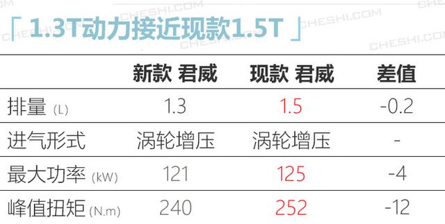 别克即将上市的新车型，别克10余款新车即将上市