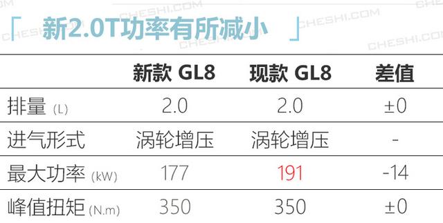 别克即将上市的新车型，别克10余款新车即将上市