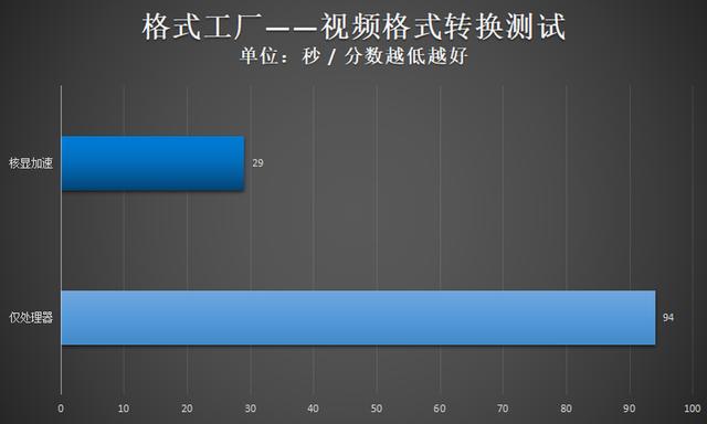 华硕灵耀笔记本评测，华硕灵耀142022款参数