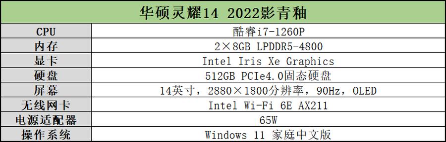 华硕灵耀笔记本评测，华硕灵耀142022款参数