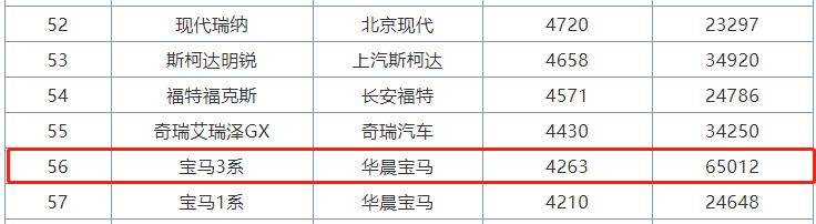 宝马5系最新优惠价格，宝马5系换代最新消息