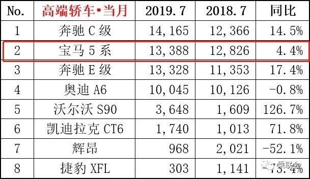 宝马5系最新优惠价格，宝马5系换代最新消息