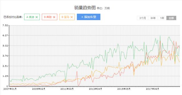 宝马5系最新优惠价格，宝马5系换代最新消息