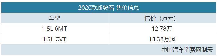 本田缤智2020款图片及报价，全新本田缤智最新谍照