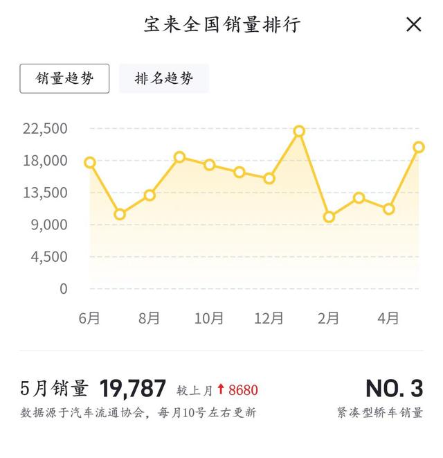 上汽宝来新车价格图片，一汽大众宝来参数配置