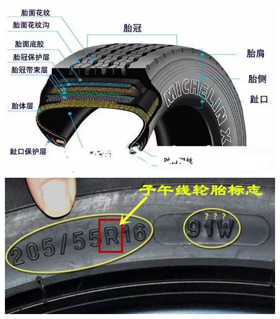 子午线轮胎和斜交轮胎的区别，子午轮胎和斜交轮胎的优缺点