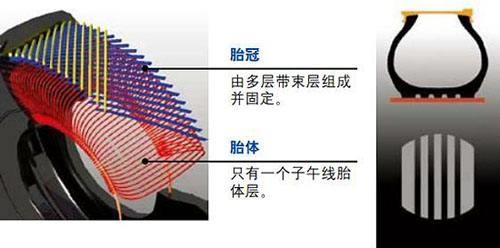 子午线轮胎和斜交轮胎的区别，子午轮胎和斜交轮胎的优缺点