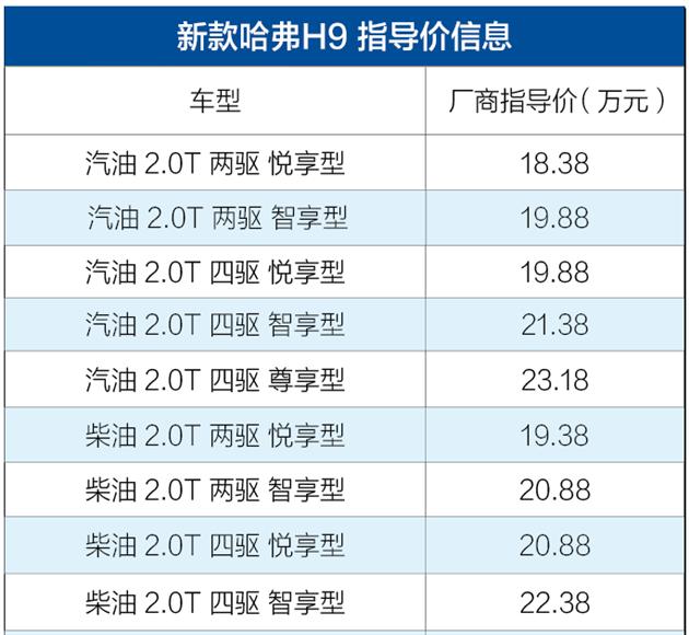 哈弗h8价格及图片，哈弗H8正式上市