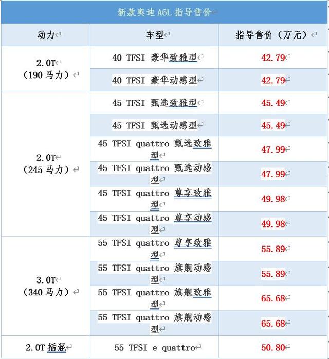 奥迪a6报价及图片，新款奥迪A6L正式上市