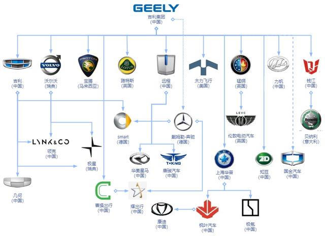 一汽有哪些品牌车？最新整理一汽品牌关系图