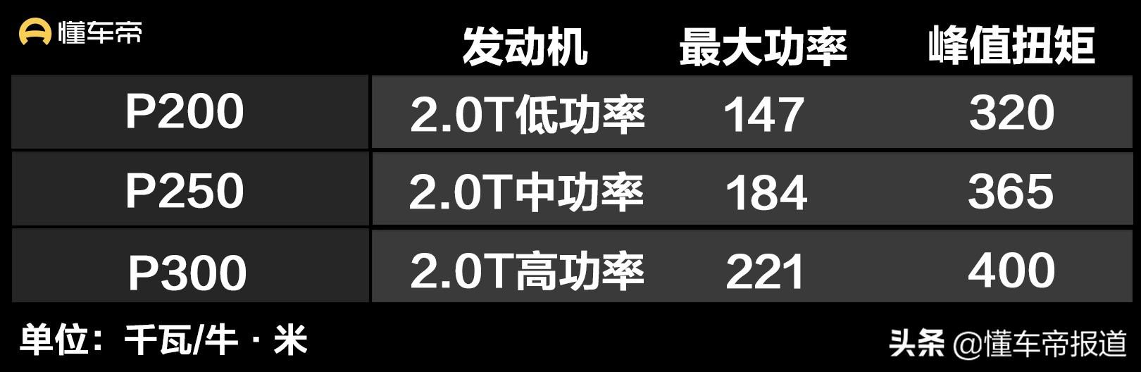 捷豹xfl2022最新款图片，2022款捷豹XFL上市