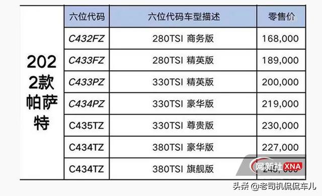 帕萨特价格与图片，2022款帕萨特功能图解