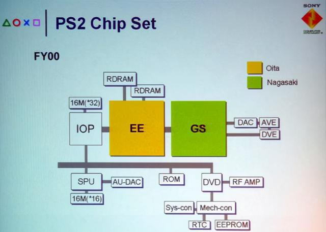 ps2模拟器配置要求，PCSX2软件使用全攻略