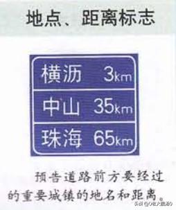 交通标志符号大全图解，掌握7个种类的道路交通标志