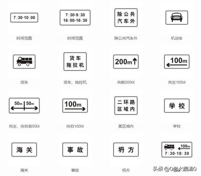 交通标志符号大全图解，掌握7个种类的道路交通标志