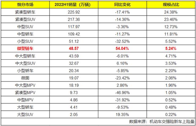 目前10万左右的车哪一款好？卖得最好的10款车