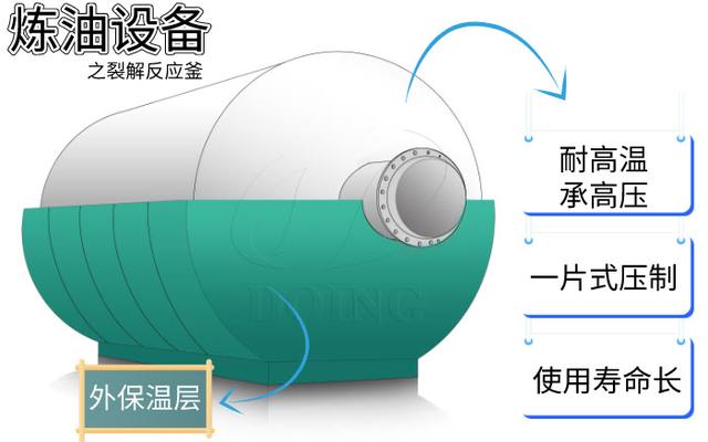 废轮胎炼油设备多少钱？炼油设备价格受哪些因素影响