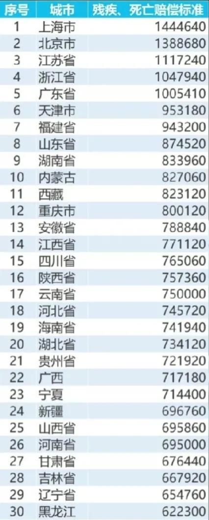 车险买哪些就可以了？车险买四种就可以啦