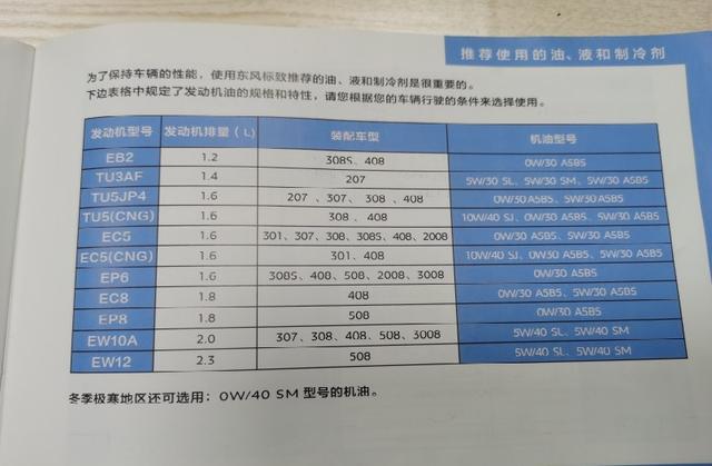 标致408烧机油怎么解决？解决过程和经验总结