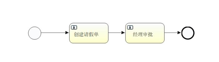 eclipse使用教程，Eclipse流程绘制