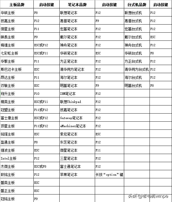 怎样用u盘重新安装电脑系统？超详细的U盘重装系统教程