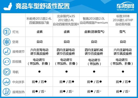 雪佛兰科帕奇车怎么样？2015款雪佛兰科帕奇完全评价报告