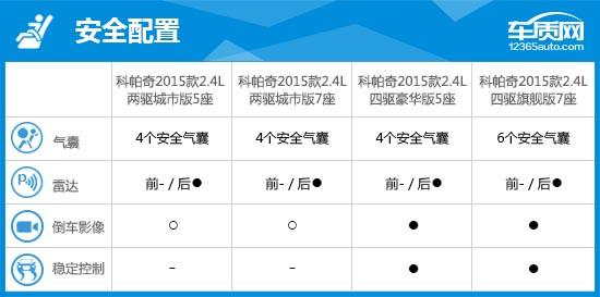 雪佛兰科帕奇车怎么样？2015款雪佛兰科帕奇完全评价报告