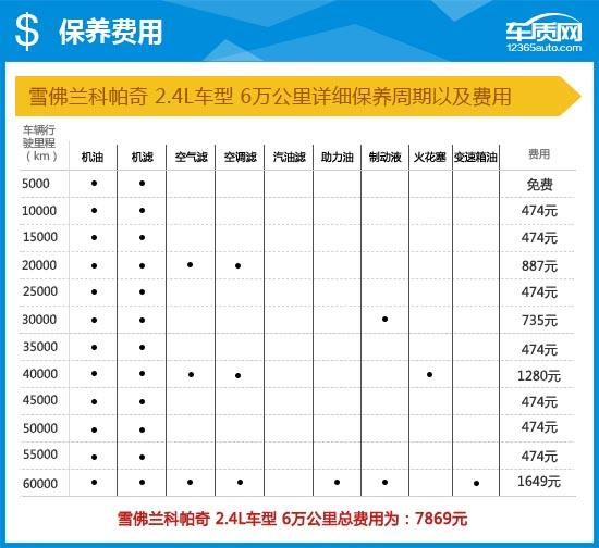 雪佛兰科帕奇车怎么样？2015款雪佛兰科帕奇完全评价报告