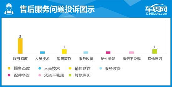 雪佛兰科帕奇车怎么样？2015款雪佛兰科帕奇完全评价报告