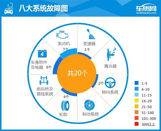 雪佛兰科帕奇车怎么样？2015款雪佛兰科帕奇完全评价报告