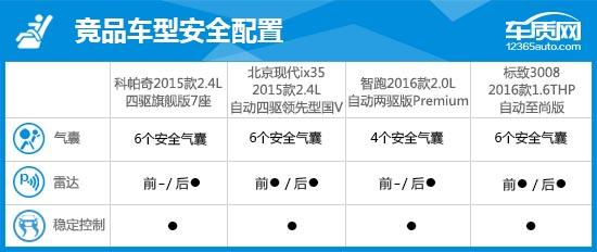 雪佛兰科帕奇车怎么样？2015款雪佛兰科帕奇完全评价报告