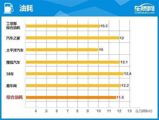 雪佛兰科帕奇车怎么样？2015款雪佛兰科帕奇完全评价报告