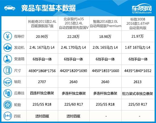 雪佛兰科帕奇车怎么样？2015款雪佛兰科帕奇完全评价报告