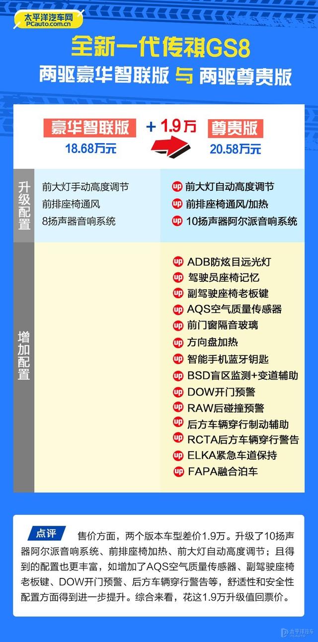 广汽传祺汽车图片大全，全新传祺GS8终于上市