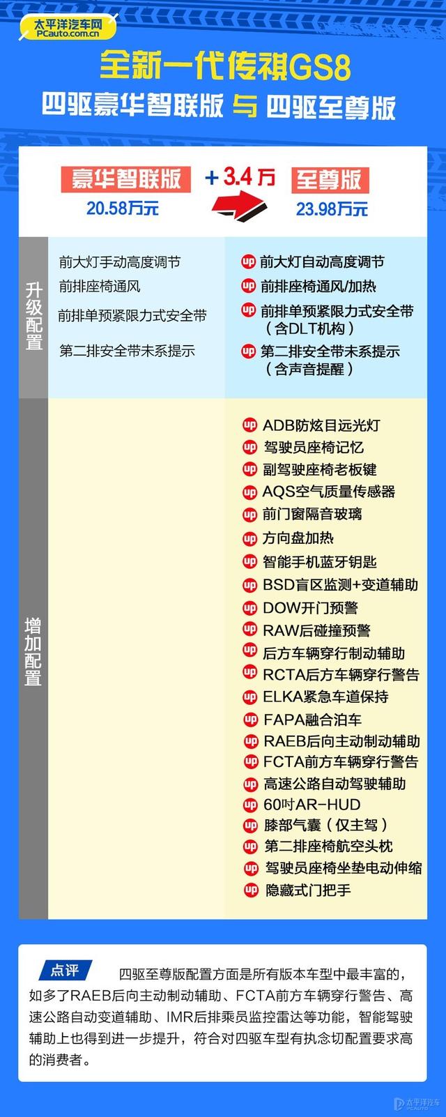 广汽传祺汽车图片大全，全新传祺GS8终于上市