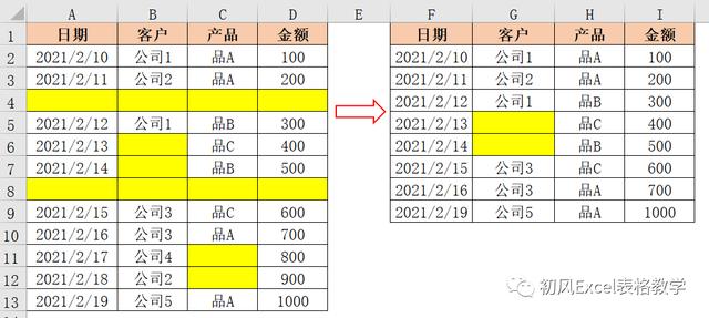 excel怎么替换空行？Excel中快速删除空行的3种方法