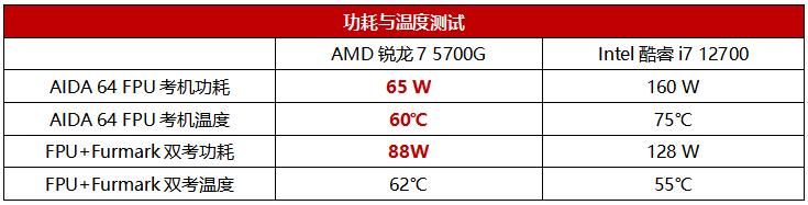 电脑主机什么品牌好？锐龙7和酷睿i5哪个值得买