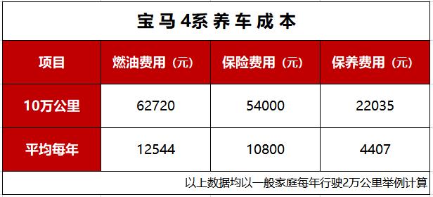 奥迪s4和宝马5系怎么选？宝马4系和奥迪s4对比详解