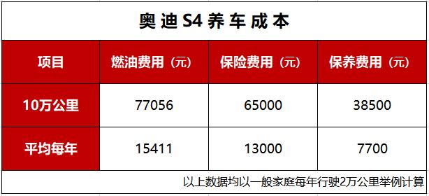 奥迪s4和宝马5系怎么选？宝马4系和奥迪s4对比详解