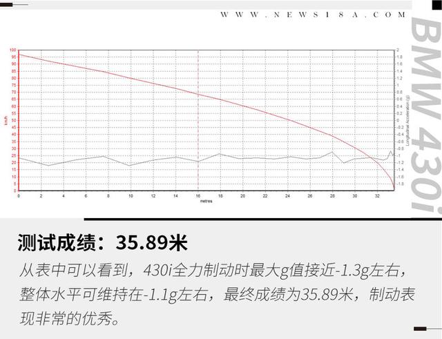 奥迪s4和宝马5系怎么选？宝马4系和奥迪s4对比详解