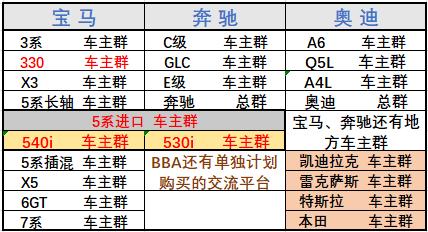 宝马x3有多少优惠？看了这些会对你有帮助