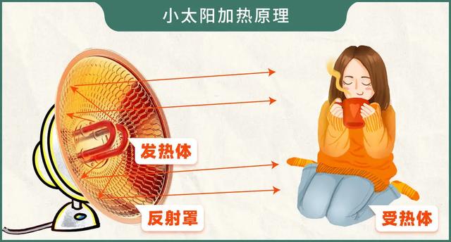 家庭新型取暖设备有哪些？5款取暖器评测让你冬日暖洋洋