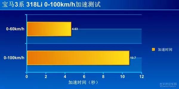 宝马318i参数配置，2017款宝马318i评测