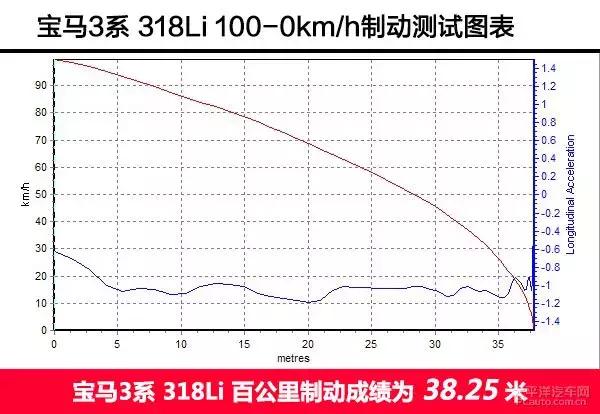 宝马318i参数配置，2017款宝马318i评测