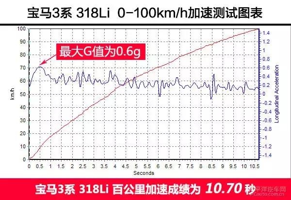 宝马318i参数配置，2017款宝马318i评测