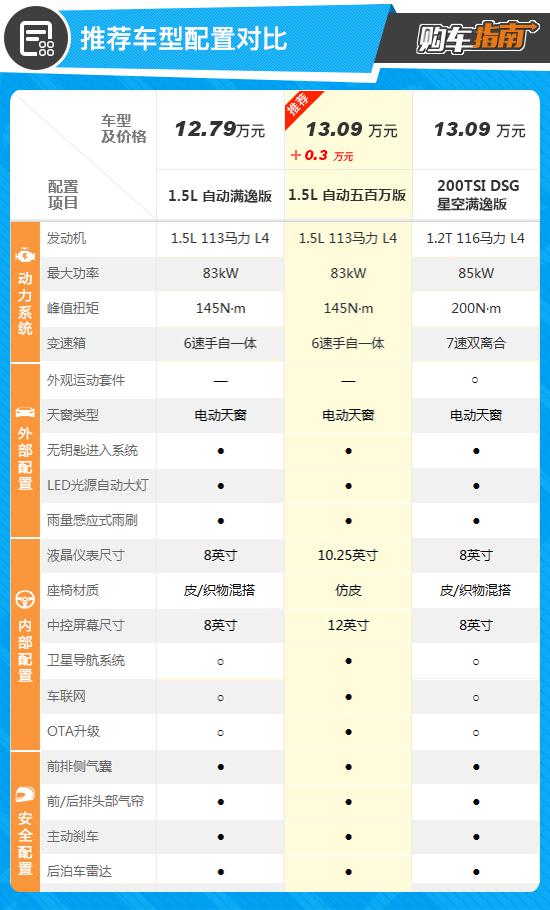 大众朗逸2023款图片及报价，2023款大众朗逸购车指南