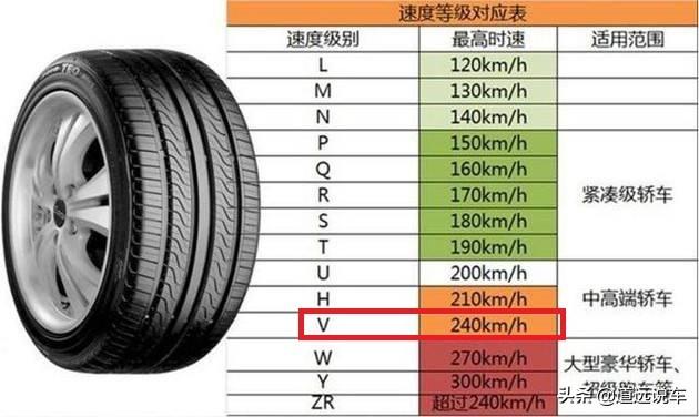 轮胎规格参数说明，一文教你认清楚