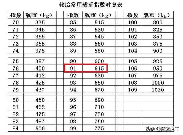 轮胎规格参数说明，一文教你认清楚