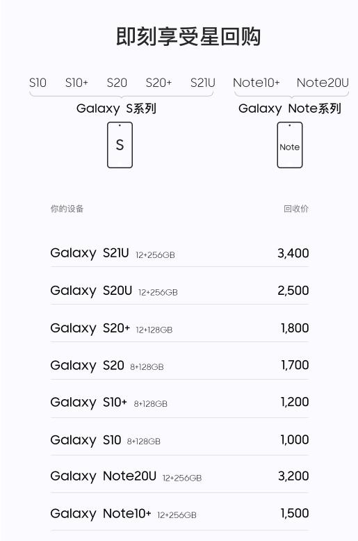 三星s21ultra怎么样？galaxys21ultra详细参数