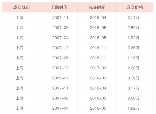 雪佛兰景程怎么样？11年雪佛兰景程点评